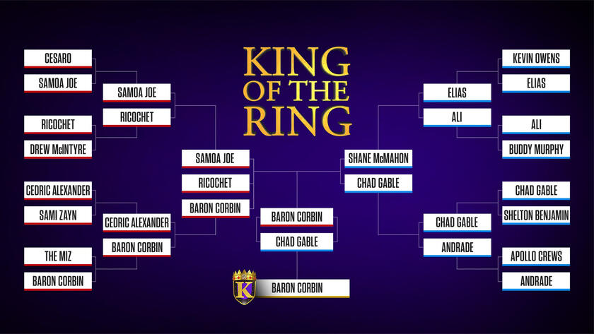 Baron Corbin Crowned 2019 King Of The Ring Wwe