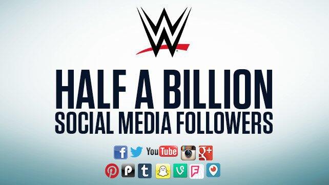 WWE surpasses half a billion social media followers | WWE
