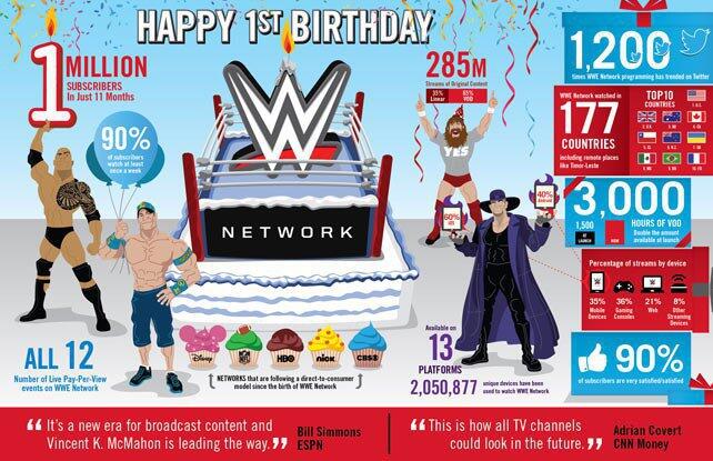 WWE Photo