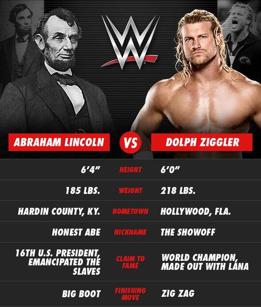 WWE Photo