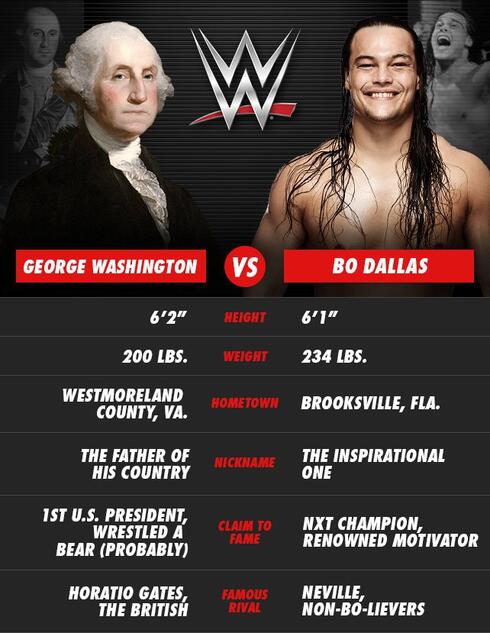 WWE Photo