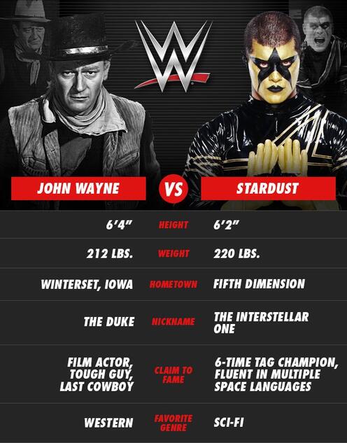 WWE Photo